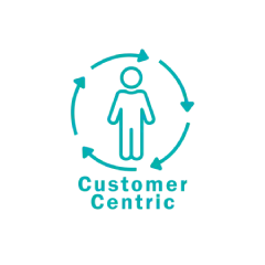 Palladium Way customer centric